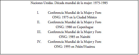 Cuadro de texto: Naciones Unidas. Década mundial de la mujer: 1975-1985I.	Conferencia Mundial de la Mujer y ForoONG: 1975 en la Ciudad MéxicoII. 	Conferencia Mundial de la Mujer y ForoONG: 1980 en CopenhagueIII.	Conferencia Mundial de la Mujer y ForoONG: 1985 en NairobiIV.	Conferencia Mundial de la Mujer y ForoONG: 1995 en Pekín/Huairou